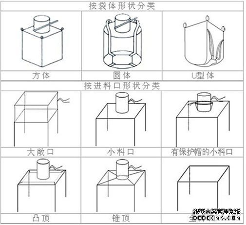什么是吨袋,吨袋都有哪些种类?