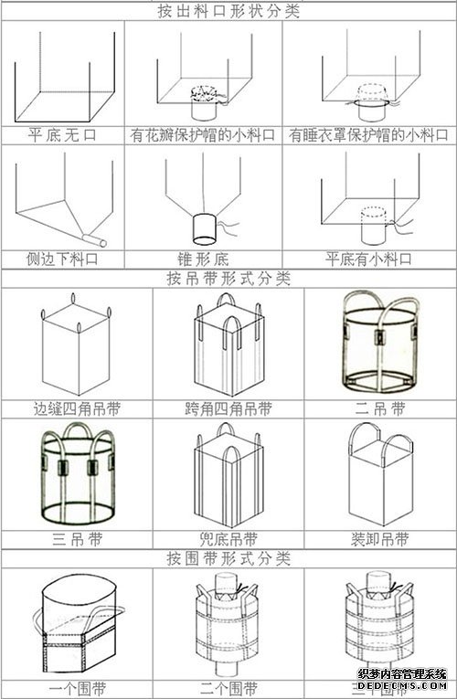什么是吨袋,吨袋都有哪些种类?
